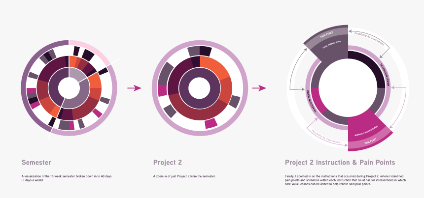 Circle, HD Png Download