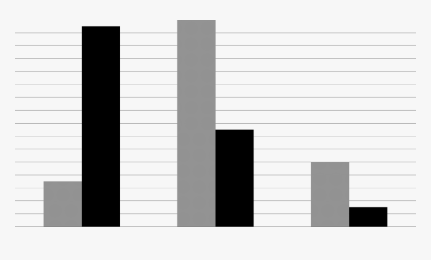 Client Outcomes And Therapist Predictions - Window Blind, HD Png Download