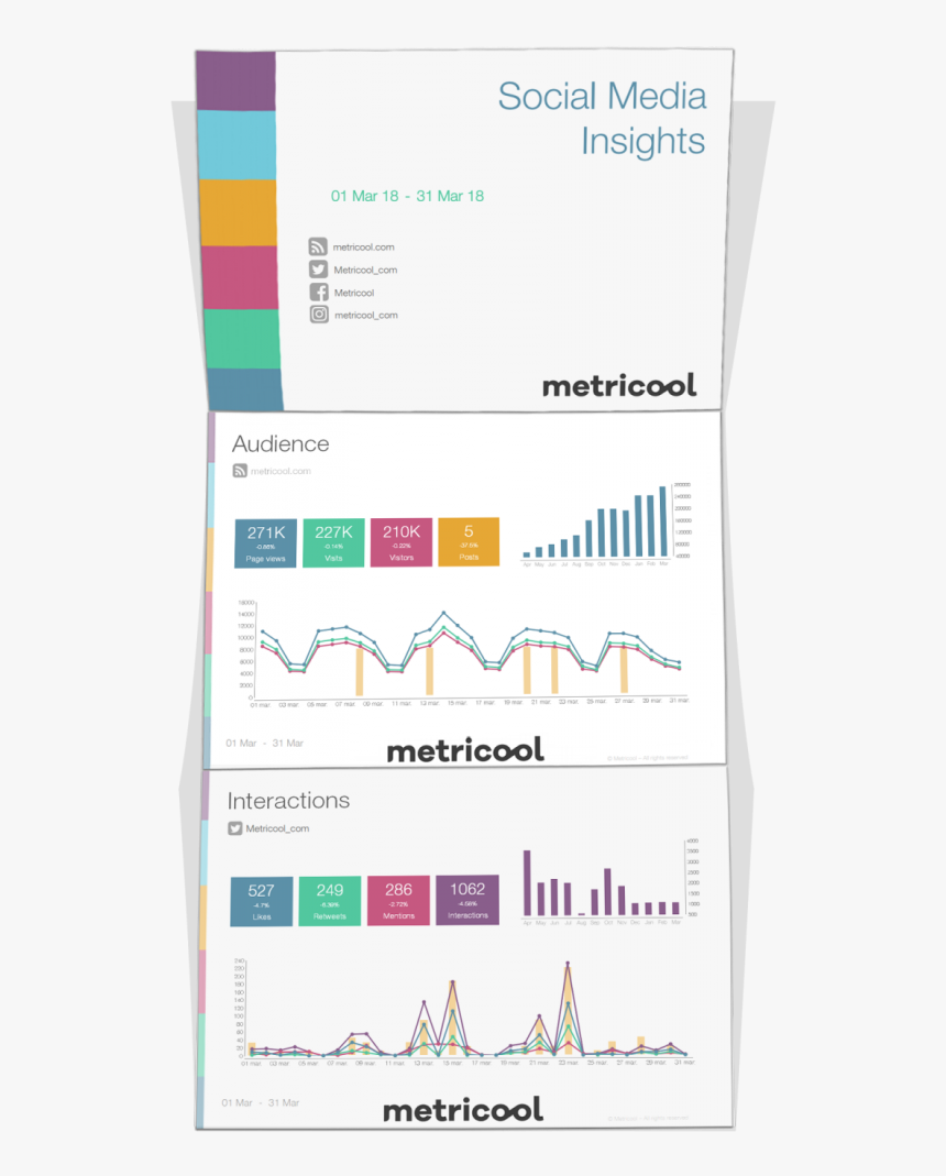 Metricol Informes, HD Png Download