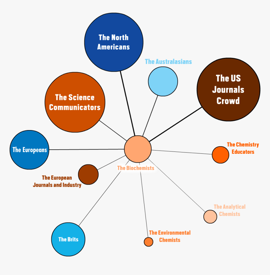 Diagram, HD Png Download