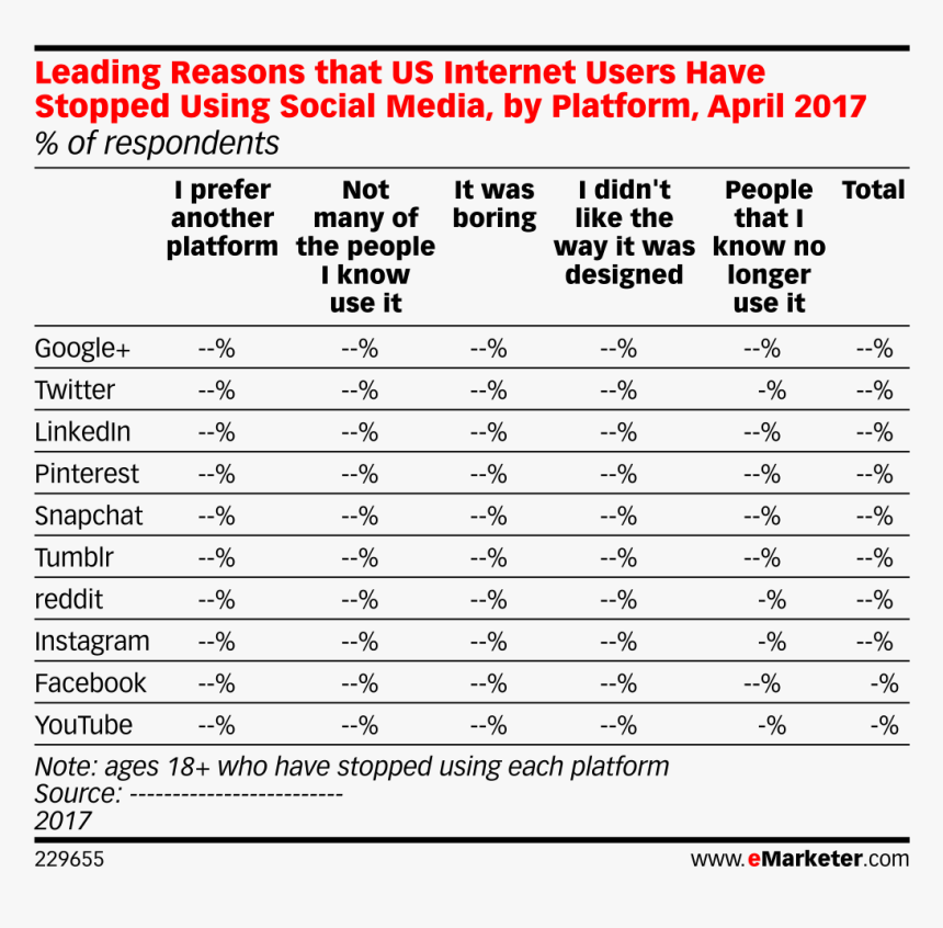Social Media Users By Age Uk, HD Png Download