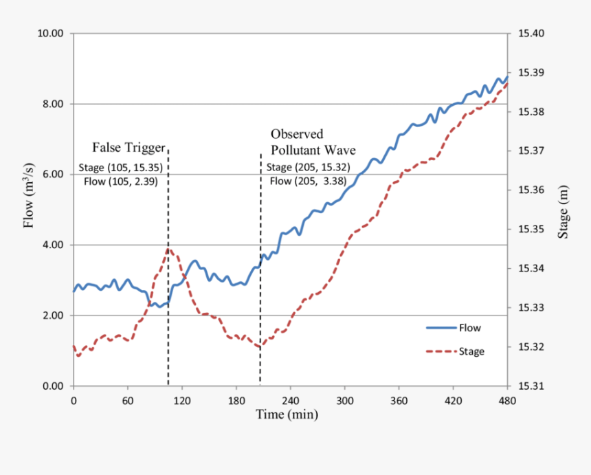 Plot, HD Png Download
