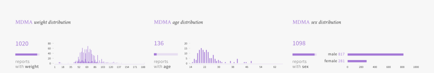 Plot, HD Png Download
