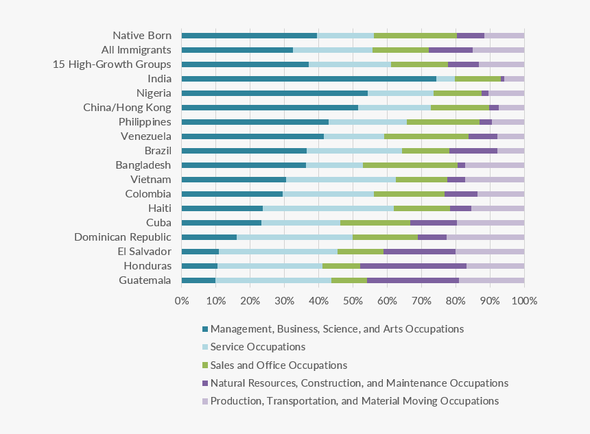 Origen Inmigrantes De Estados Unidos, HD Png Download
