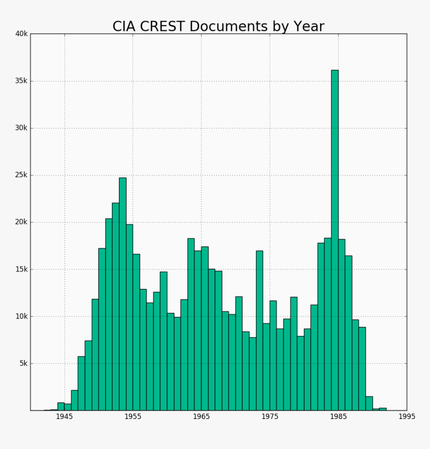Binomialverteilung, HD Png Download