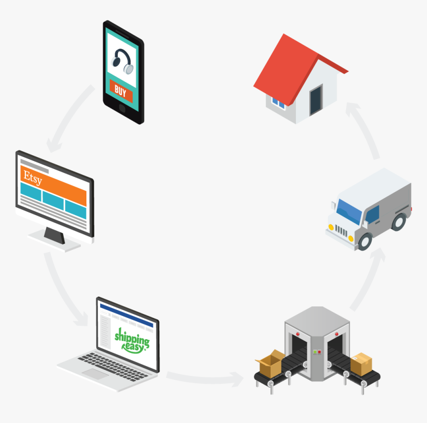 Online Advertising, HD Png Download