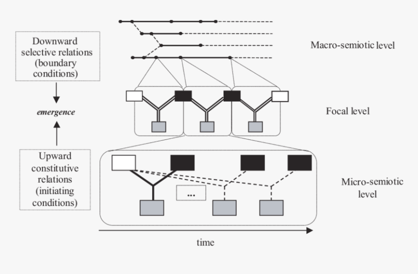 Diagram, HD Png Download
