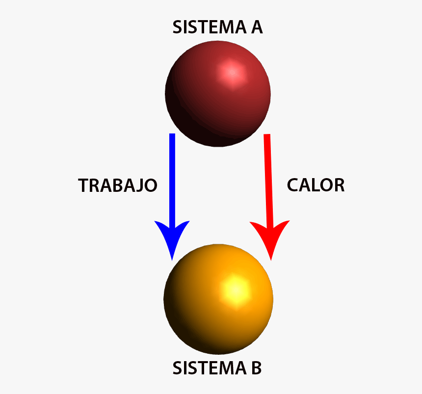 Licensed Under A Creative Commons - Sphere, HD Png Download