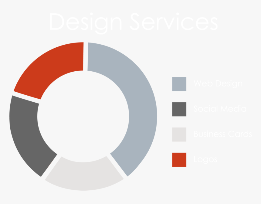 Design Services Donut Chart - Plano De Trabalho Para A Vida Toda, HD Png Download