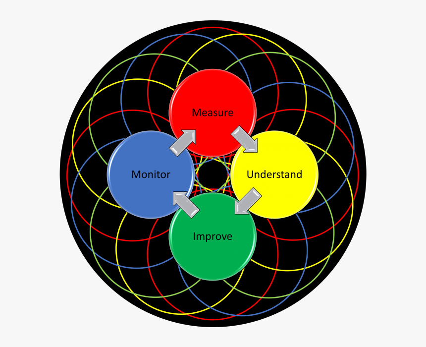 Tips To Help You Invest Wisely - Circle, HD Png Download