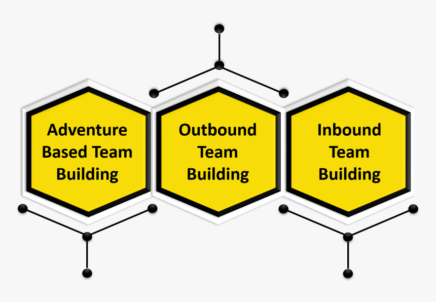 Sign, HD Png Download