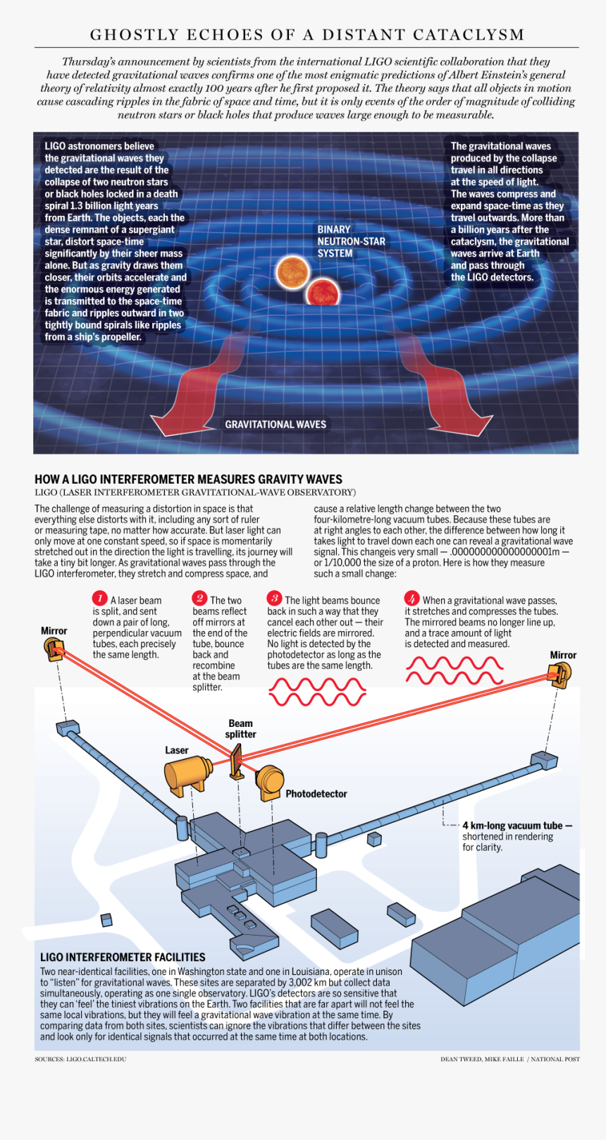 Fo0212 Gravitational Wave Web - Brochure, HD Png Download