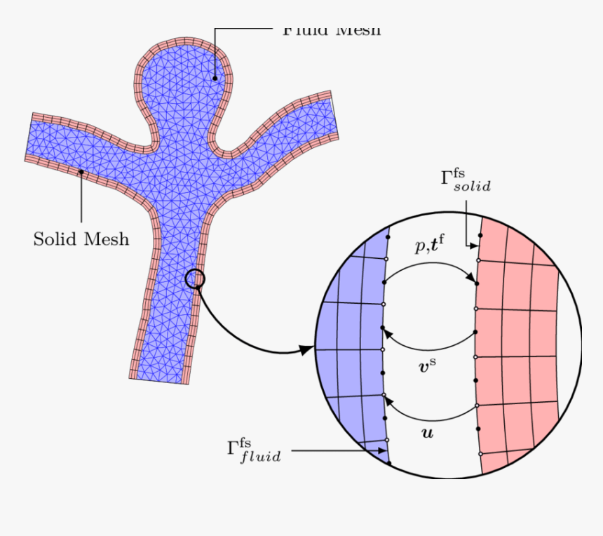 Diagram, HD Png Download