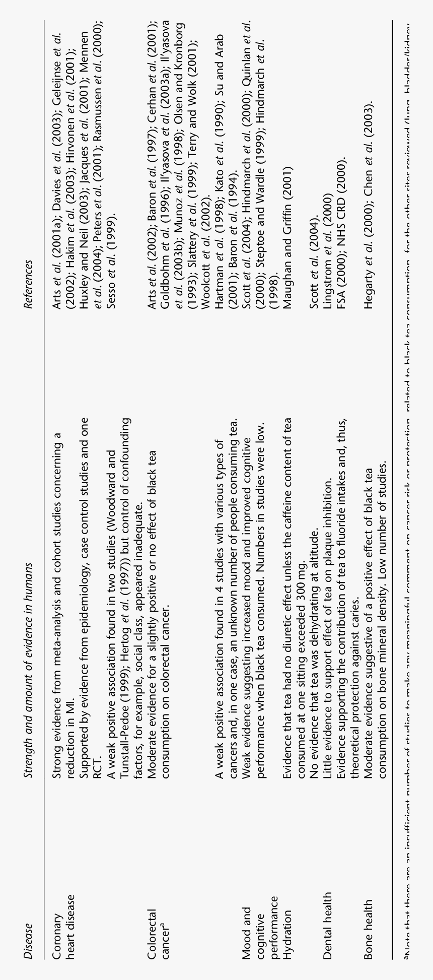 Matrix Of Change Sample, HD Png Download
