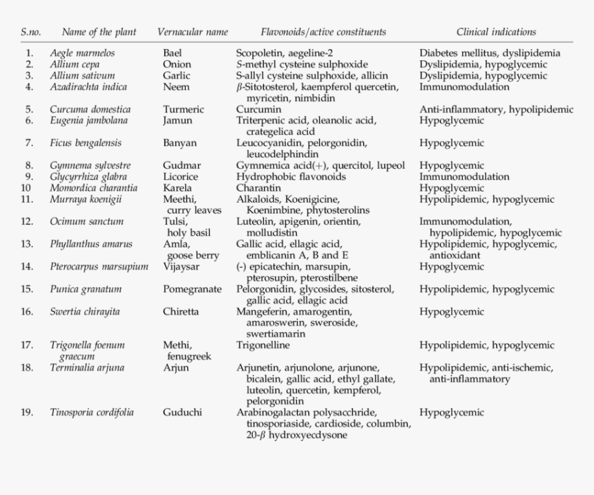 Medicinal Plants For Heart Diseases, HD Png Download