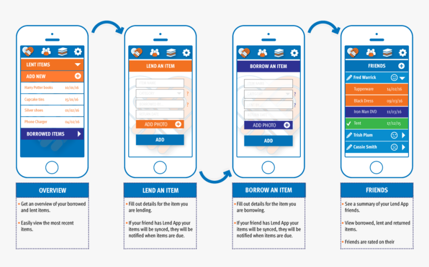 How-to - Iphone, HD Png Download