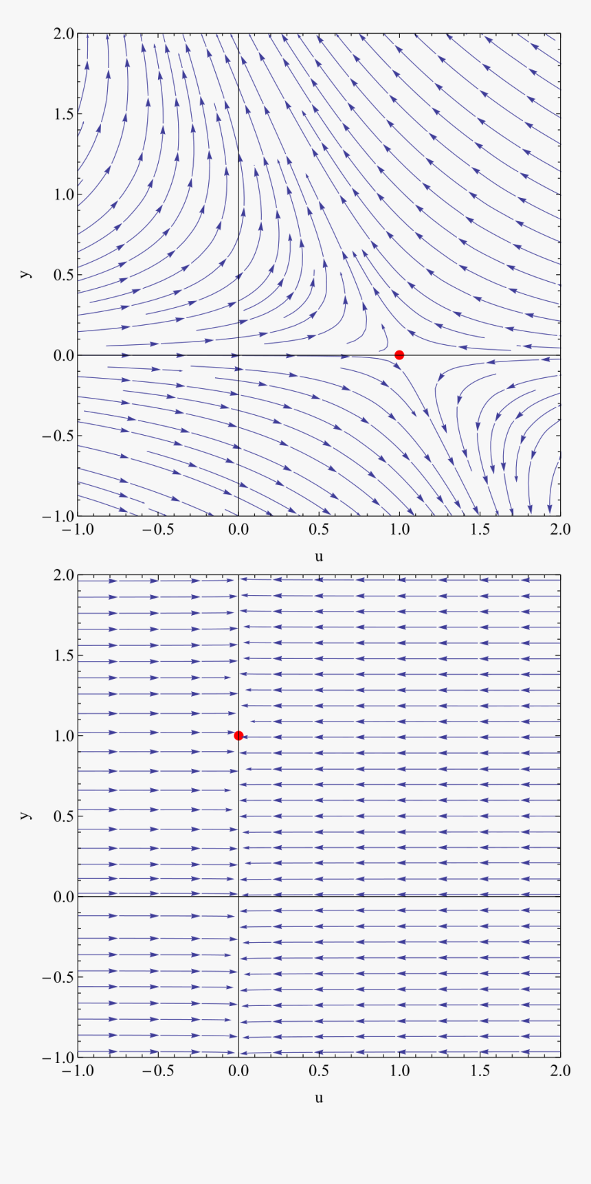 Number, HD Png Download