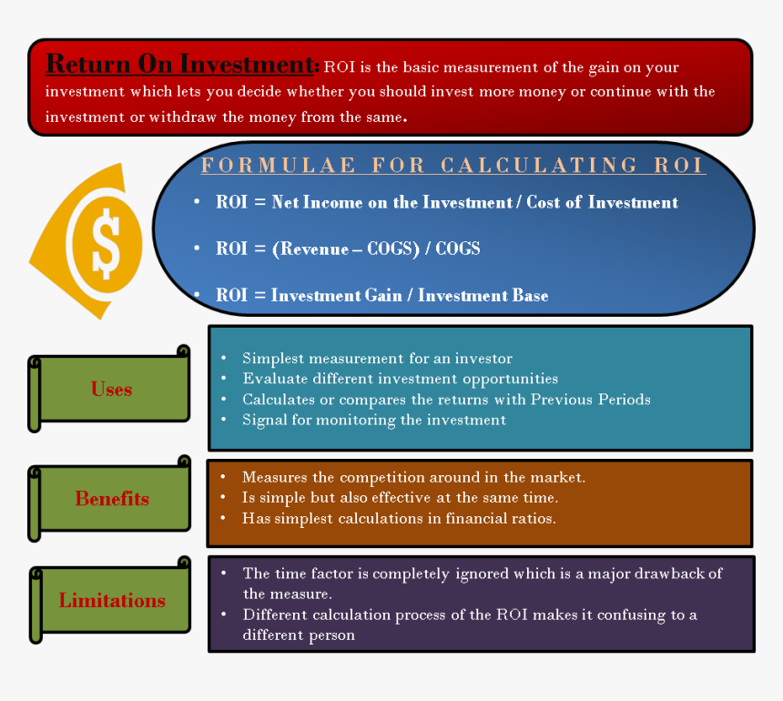 Return On Investment - Uses Of Return On Investment, HD Png Download