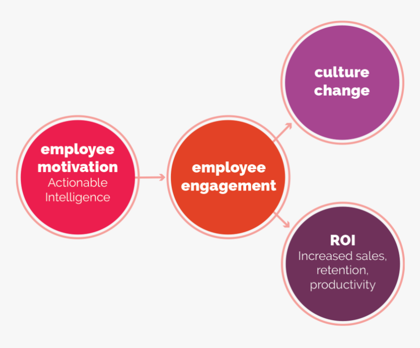 Motivation Culture Roi - Beach Boys Miu Album, HD Png Download