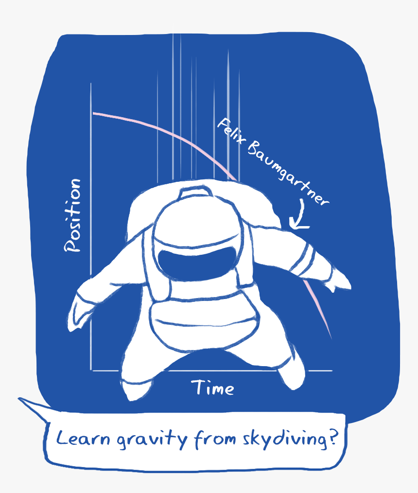 Skydrive, HD Png Download