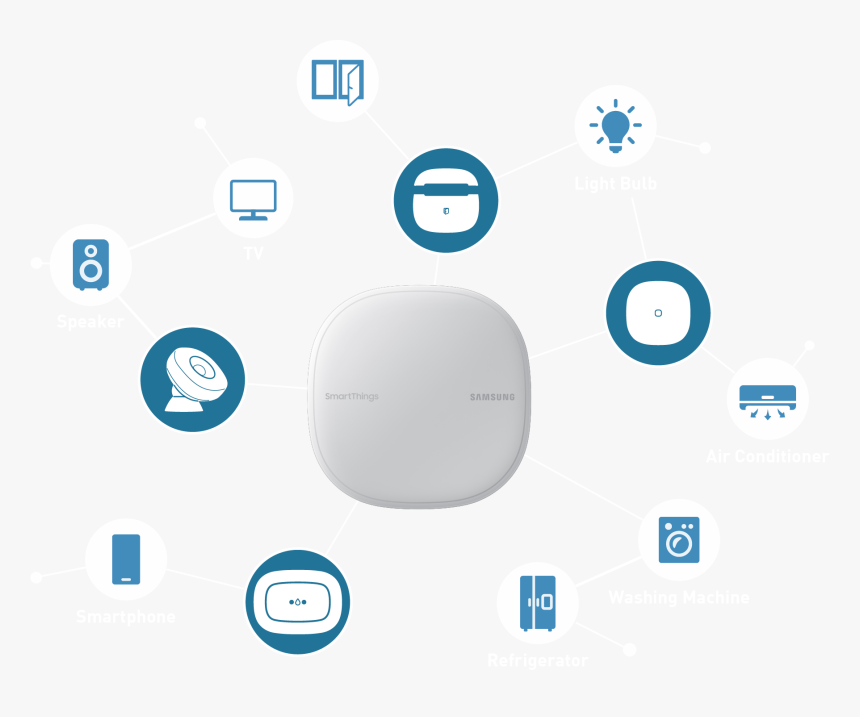 Speaker, Smartphone, Tv, Refrigerator, Light Bulb, - Circle, HD Png Download