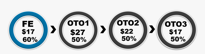 Funnel Layout - Bullying Sign, HD Png Download