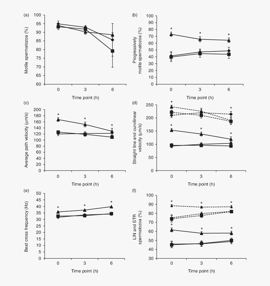 Plasma Osmolality Mouse, HD Png Download