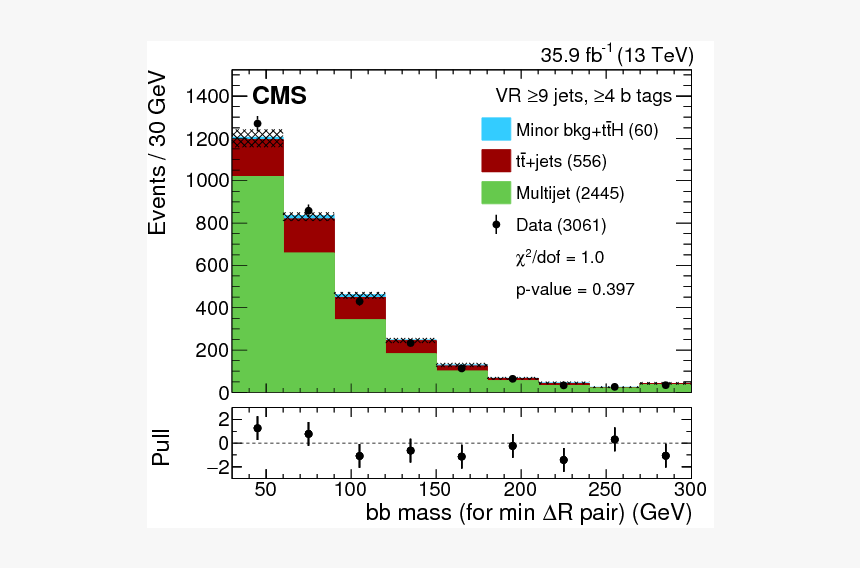 Diagram, HD Png Download