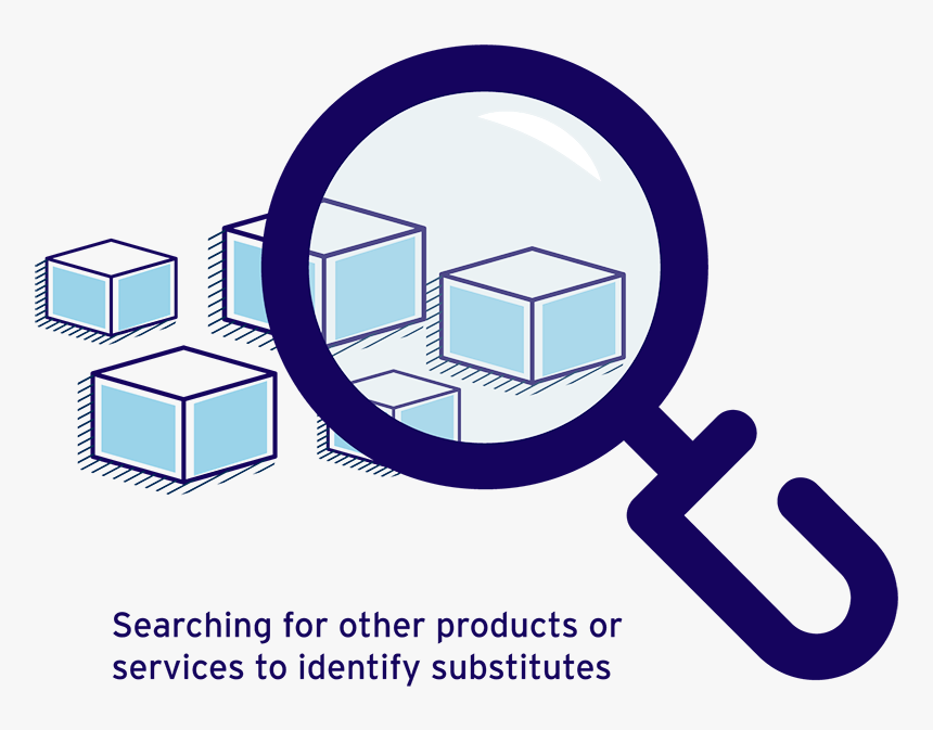 Threat Of Substitutes Porter's Five, HD Png Download