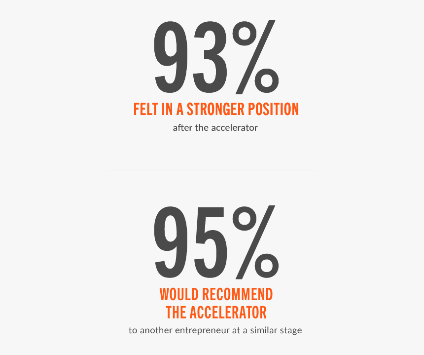 2019 Accelerator Stats - Communitech, HD Png Download