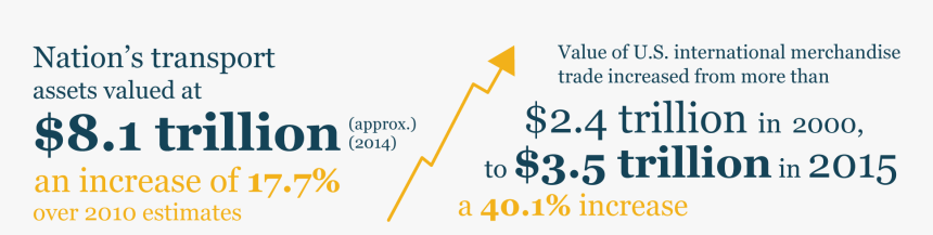 Reliance Foundation, HD Png Download