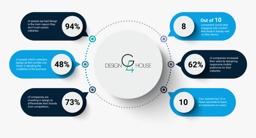 Design Stats Graphic Large - Our Digital Marketing Services, HD Png Download