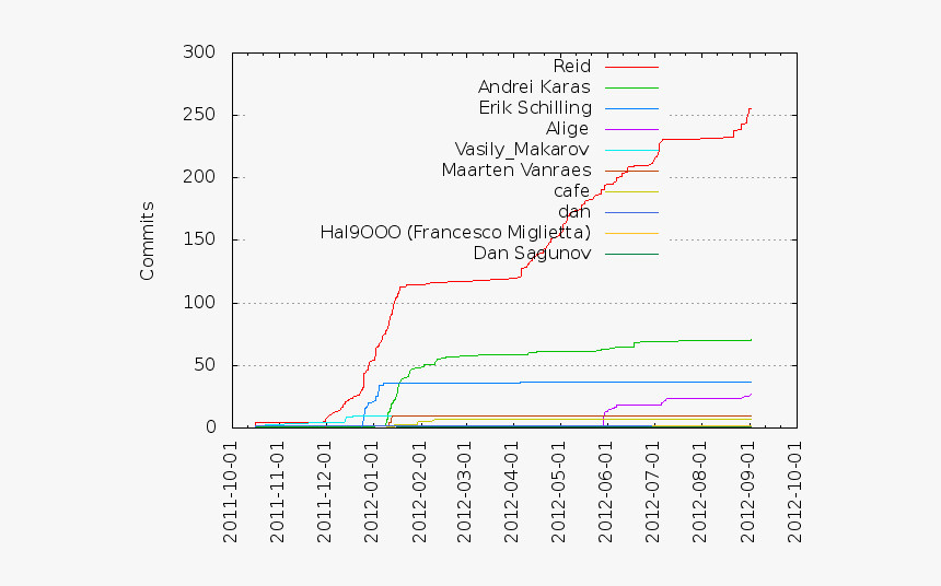 Diagram, HD Png Download
