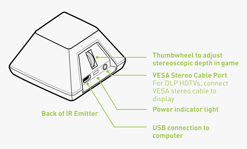 Image - Usb Ir Emitter Nvidia, HD Png Download