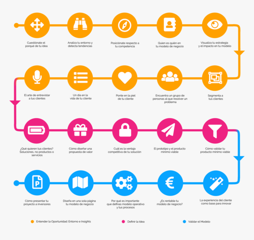 Diagram, HD Png Download