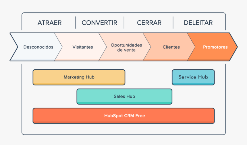 Inbound Marketing, HD Png Download
