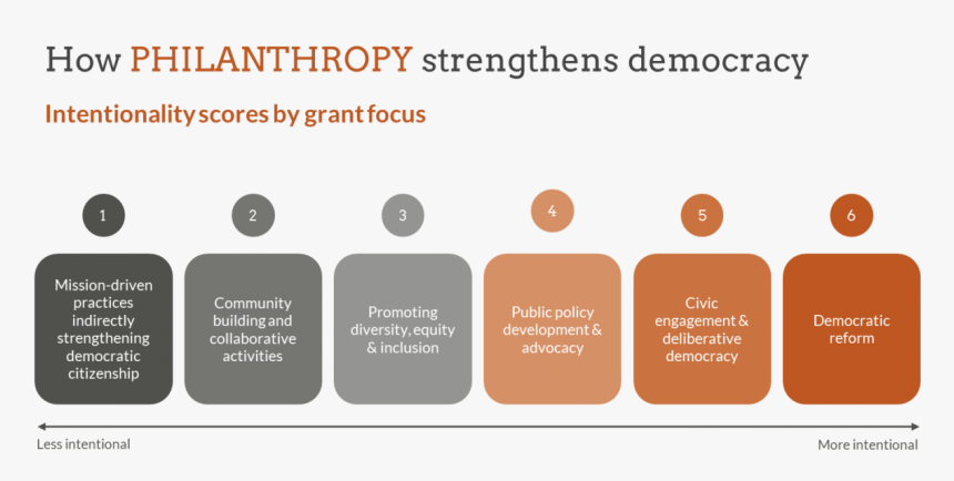 Building A Democracy Examples, HD Png Download