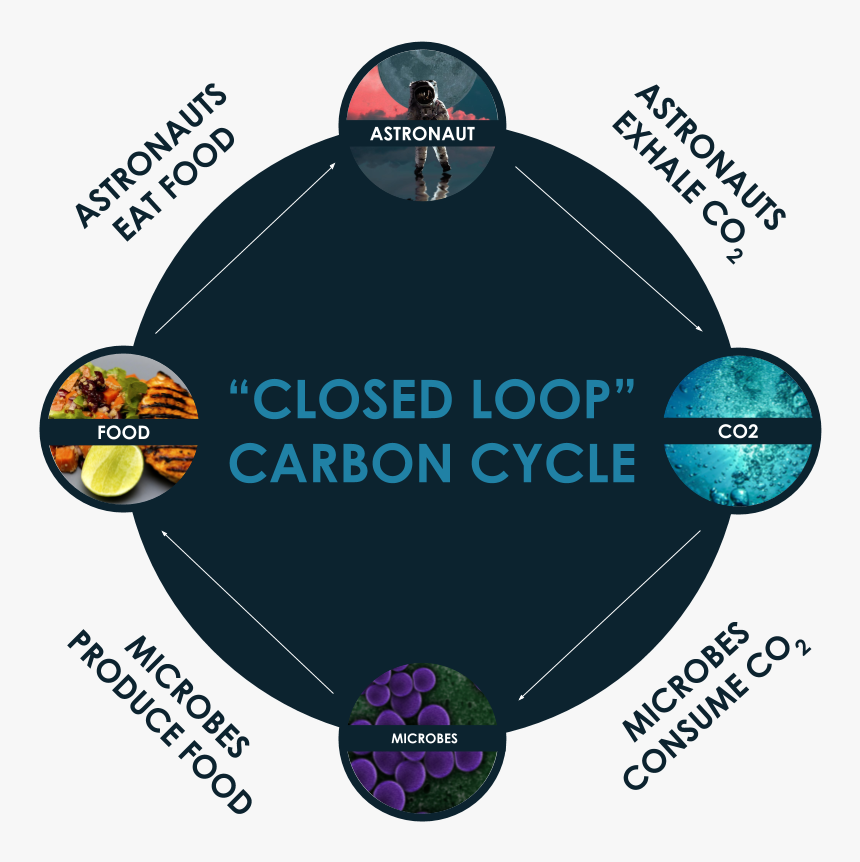 Air Protein Closed Loop Final - Electric Bike, HD Png Download