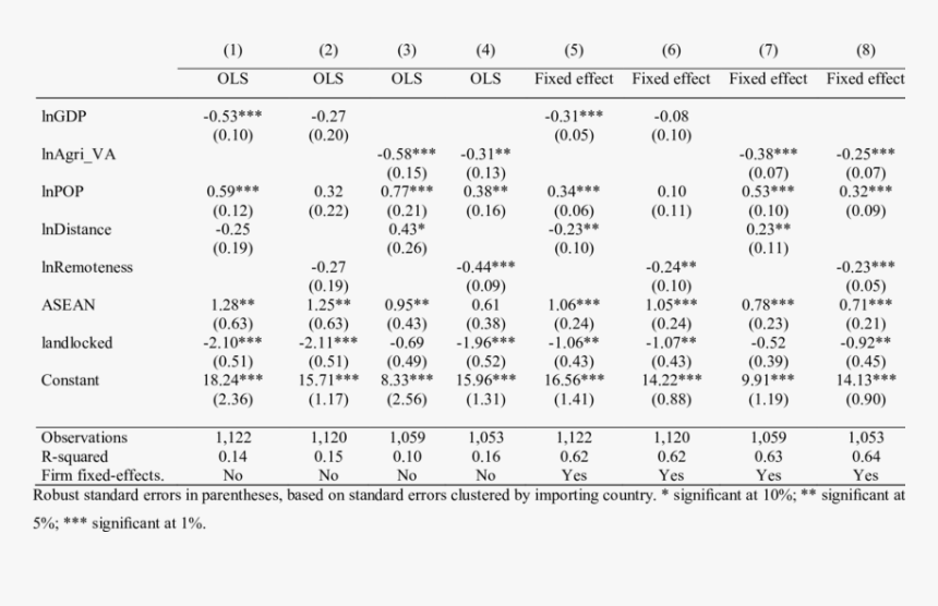 Number, HD Png Download