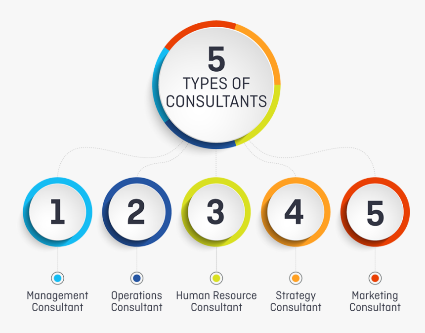 5 Types Of Consultants - Circle, HD Png Download