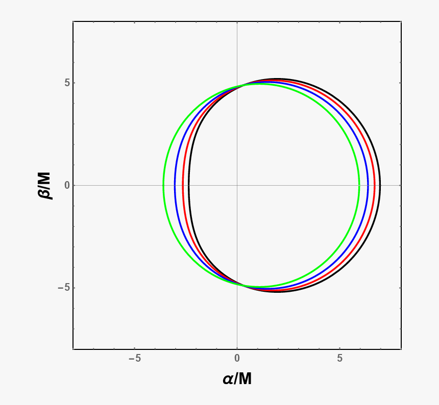 Circle, HD Png Download