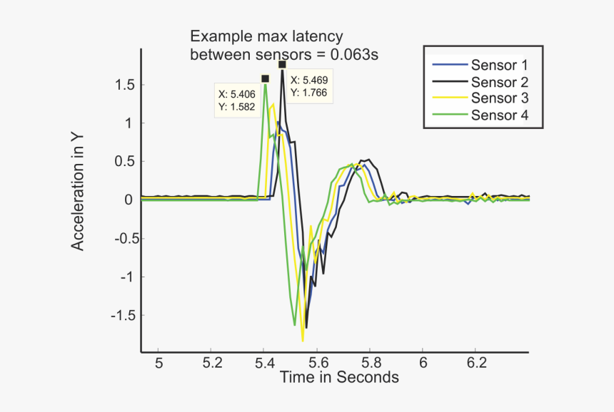 Diagram, HD Png Download