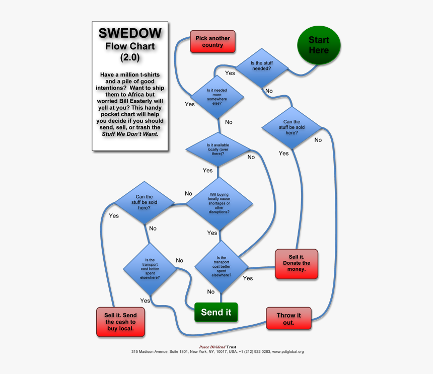 Хакер coinbase. Buy pancakeswap. Coinbase офис. Send sells. Канал босс.