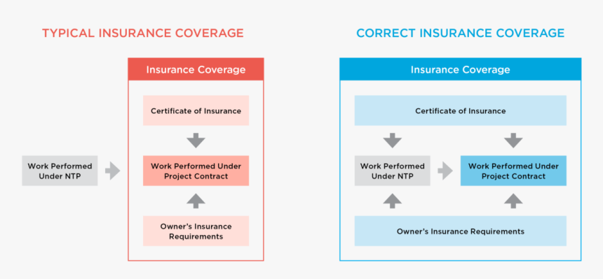 Colorfulness, HD Png Download