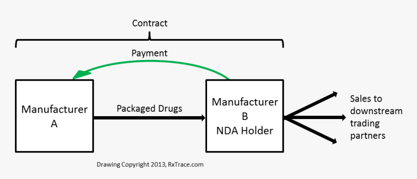 Diagram, HD Png Download
