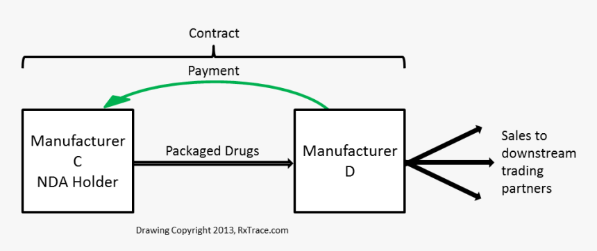 Diagram, HD Png Download
