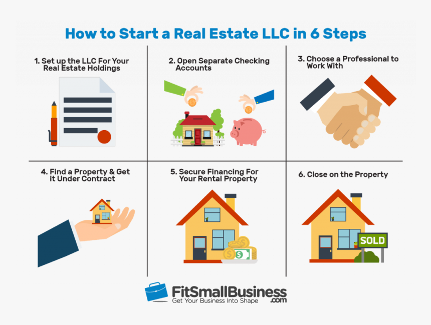 Real Estate Holding Company - Real Estate Business, HD Png Download