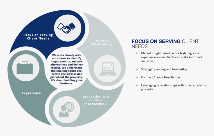 Phase 1 - Marketing Strategy, HD Png Download