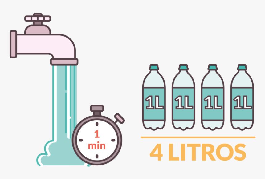 Infografía Del Agua Gastada Por Un Grifo Doméstico, HD Png Download