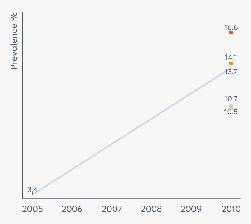 Profile Data Image - Z Transform Graph, HD Png Download